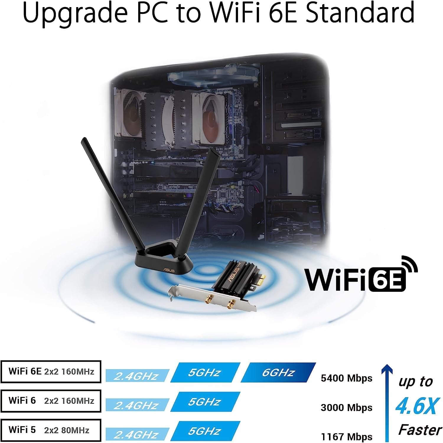 Buy ASUS,Asus (PCE-AXE59BT) AXE5400 Wi-Fi 6E Tri-Band PCI Express Adapter, Bluetooth 5.2, OFDMA & MU-MIMO, External Base - Gadcet UK | UK | London | Scotland | Wales| Ireland | Near Me | Cheap | Pay In 3 | Computer Components